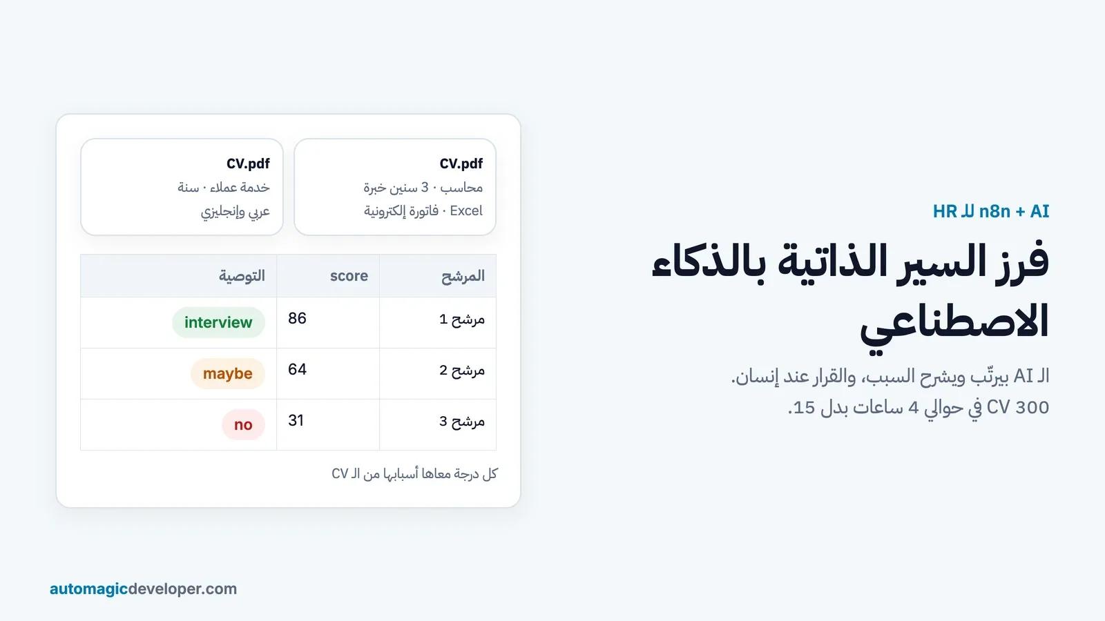 فرز السير الذاتية بالذكاء الاصطناعي بـ n8n: workflow كامل لفريق HR، والقرار يفضل لإنسان
