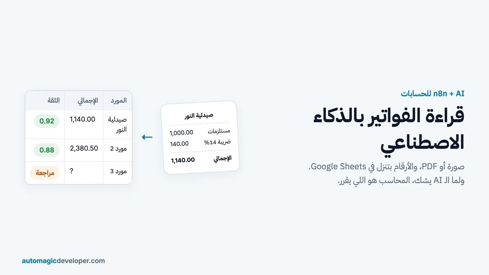 قراءة الفواتير بالذكاء الاصطناعي: من صورة أو PDF لصف في Google Sheets بـ n8n