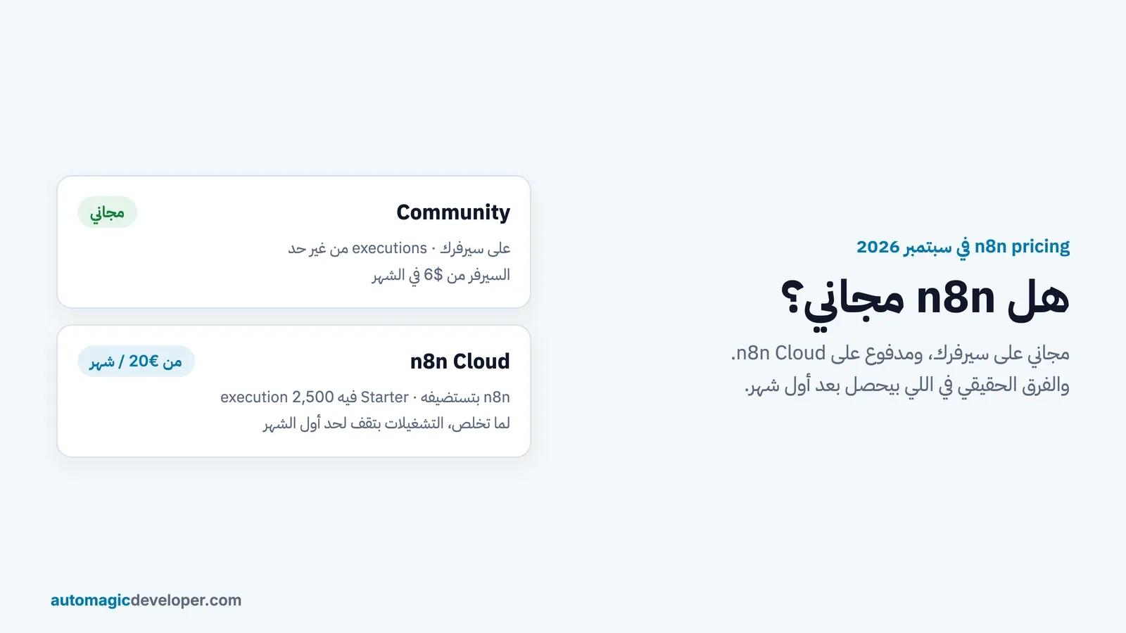 هل n8n مجاني: مقارنة بين نسخة Community على سيرفرك واشتراك n8n Cloud