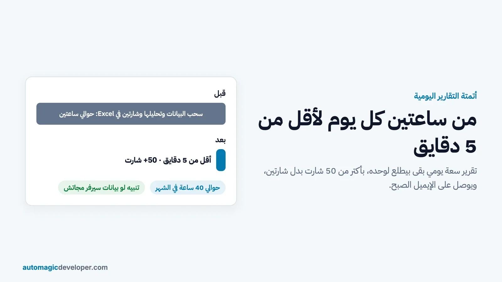 أتمتة التقارير اليومية: تحليل كان بياخد ساعتين كل يوم بقى أقل من 5 دقايق
