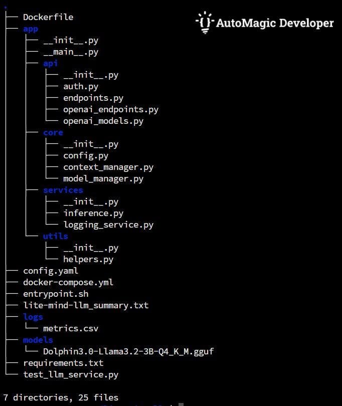 Project file structure for the local AI API