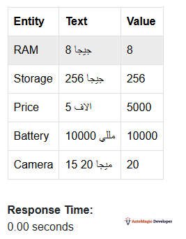 The Numeric Processing service converting Arabic text like '5 الاف' to the value '5000' as part of the AI app development