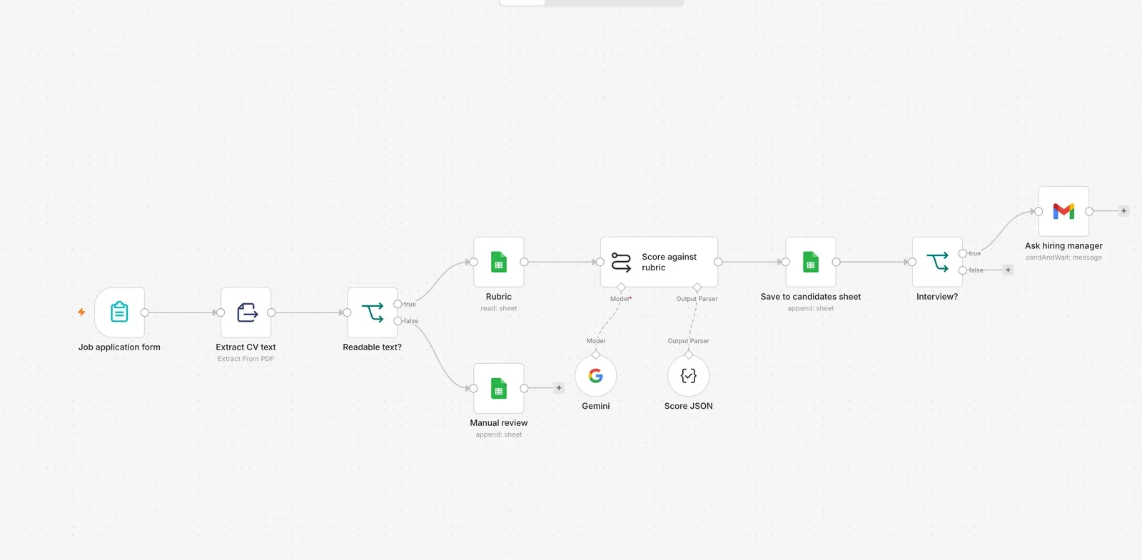 workflow فرز السير الذاتية بالذكاء الاصطناعي على n8n من الفورم لحد إيميل مسؤول التوظيف